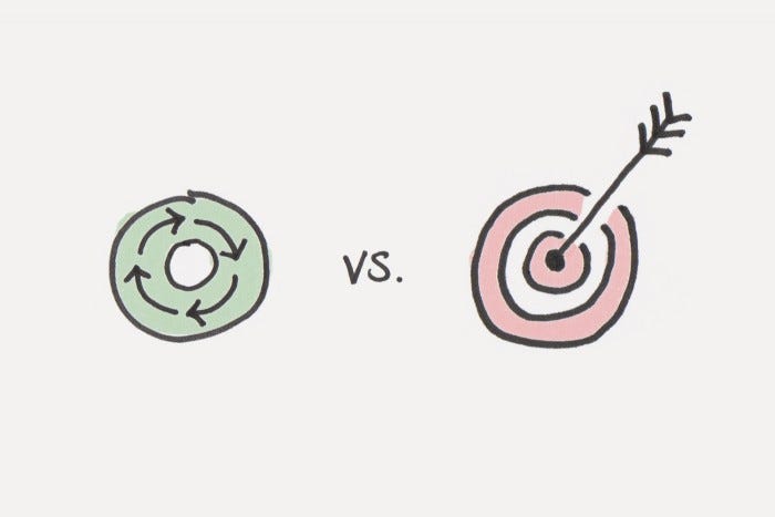 Forget about setting goals, focus on your systems instead. Forget about setting goals, focus on your systems instead.